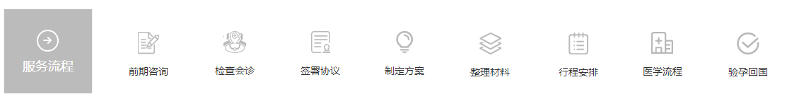 孕道国际哈尔滨世纪助孕服务流程